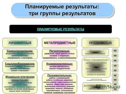 Планируемые результаты ооп