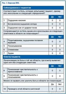 Опросники пациентов