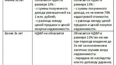 Какая сумма покупки облагается налогом