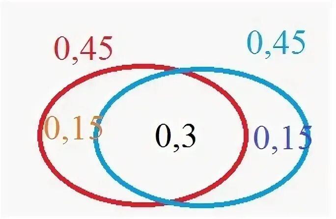 4 оба