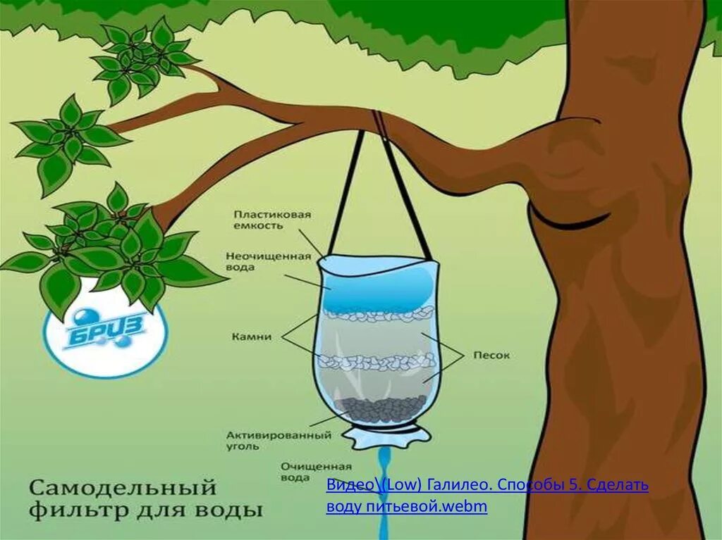 Делать воду из воздуха. Как получить пресную воду. Как сделать пресную воду. Как создать пресную воду. Как из солёной воды сделать пресную воду.