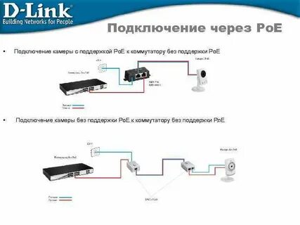 Подключение видеокамер к интернету