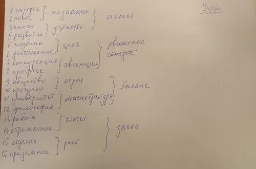 Тест юнга 16 ассоциаций. Метод юнга 16 ассоциаций. Юнг тест 16 ассоциаций. Юнг тест 16 ассоциаций. Психологическая техника 16 ассоциаций.