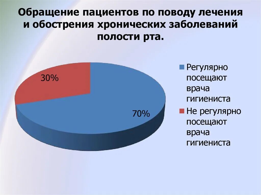 Болезни жителей города. Статистика заболеваний полости рта. Распространенность заболеваний полости рта. Статистика по заболеванию кариеса. Статистика поражений полости рта.