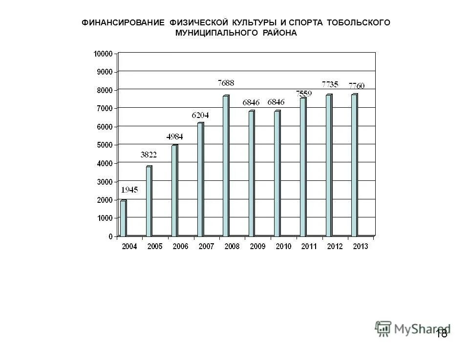 Источники финансирования фкис. Финансирование физической культуры и спорта. Источники финансирования фкис. Внебюджетное финансирование физической культуры и спорта. Бюджетное финансирование физической культуры и спорта.
