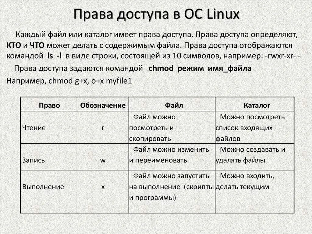 Запись в файл линукс. Права доступа linux. права пользователей linux. права доступа к файлам в linux. таблица прав доступа linux.