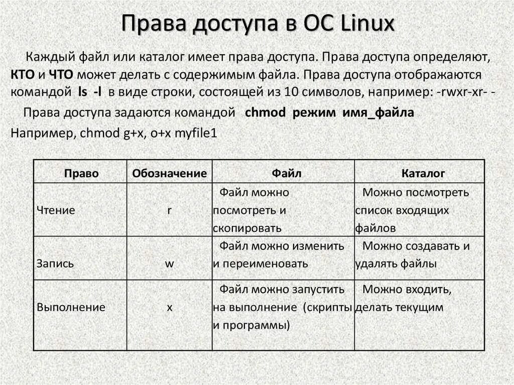 Разграничение прав доступа линукс. Типы прав доступа