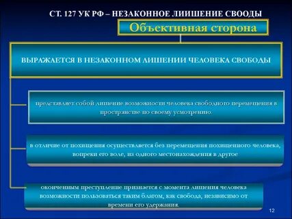 Ст 127 ук объективная сторона
