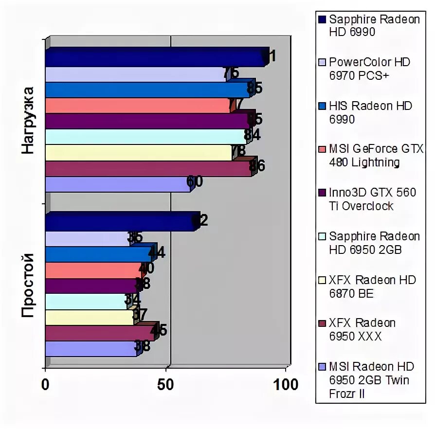 Конкуренты nvidia. Конкуренты nvidia