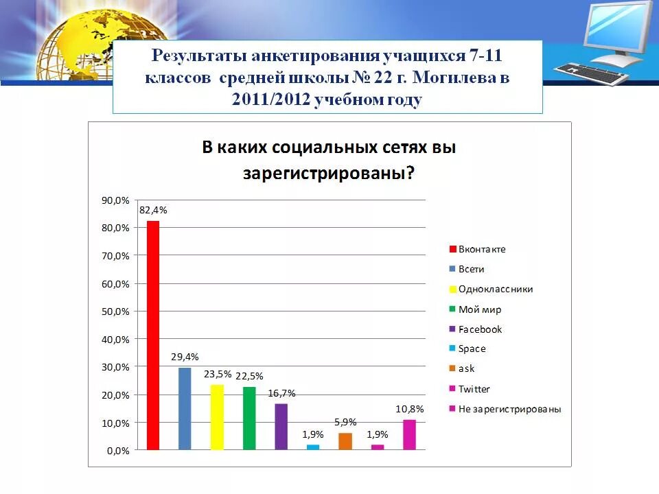Результаты опросов подростков. Анкета влияние социальных сетей на подростков. результаты анкетирования подростков. опрос влияние социальных сетей на подростков. социальный опрос учащихся.