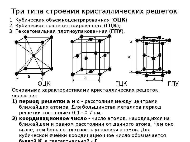 Атомно кристаллическое строение металлов типы кристаллических решеток. Атомно кристаллическое строение металлов типы кристаллических решеток