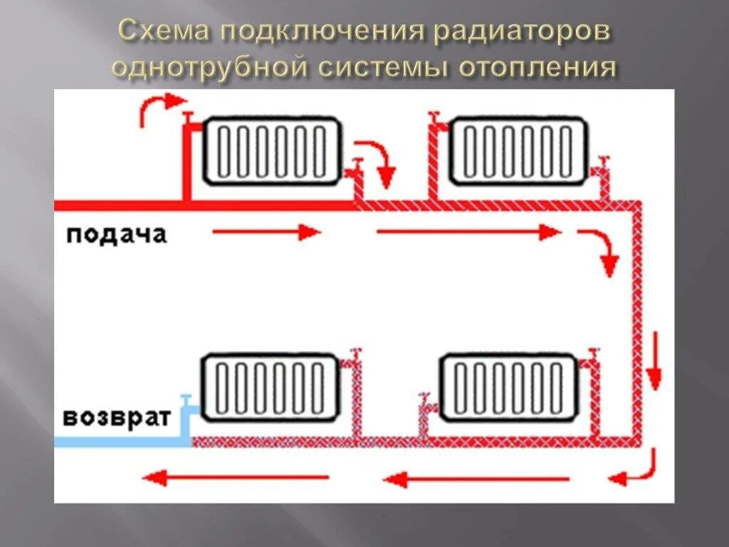 Схема подключения батарей отопления. Однотрубная система отопления схема подключения радиаторов. Схемы подключения батарей в однотрубной системе отопления. Схема соединения отопительных радиаторов.