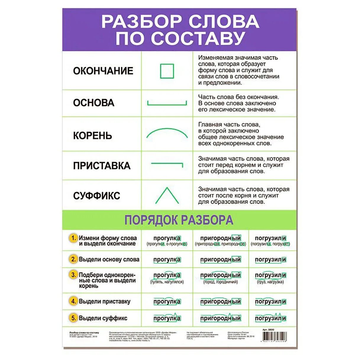 Произошла состав слова. Разбор слова по составу э. Разборслова по составц. Разборс слова по составу. Разбо слова по СОСТАВУК.