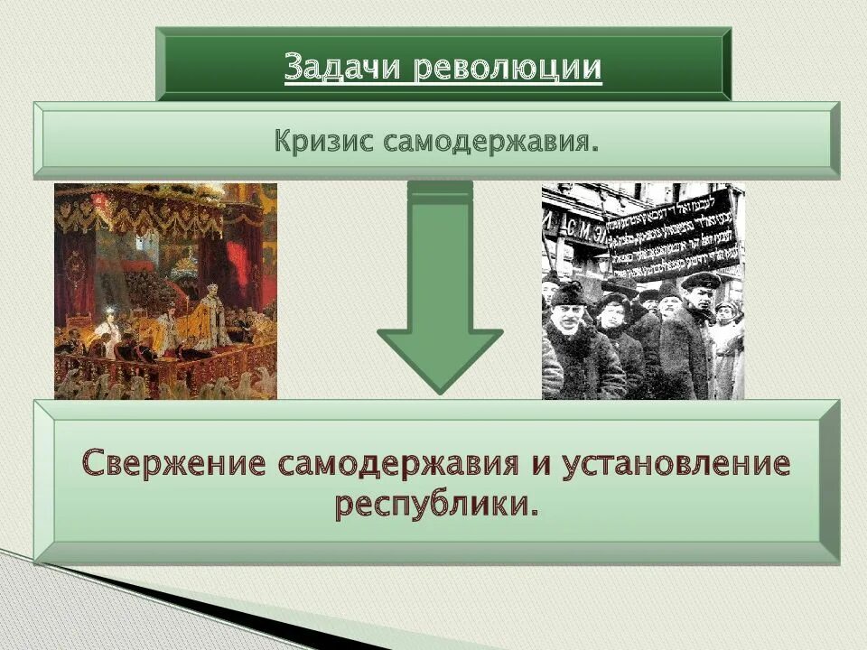 Установление самодержавия. Великая российская революция февраль 1917 г. свержение монархии презентация. свержение самодержавия. свержение самодержавия в россии.