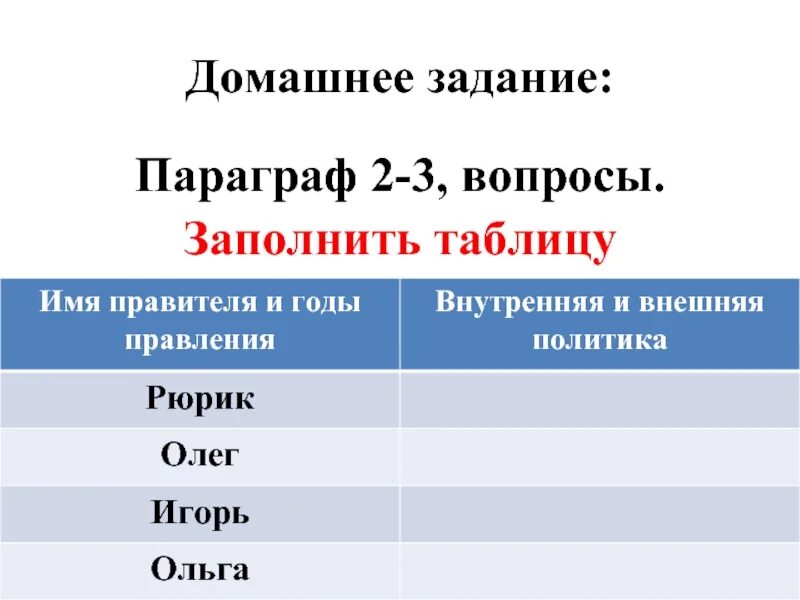 Таблица имя правителя. Таблица объединения франции. Объединение англии таблица. Таблица по истории эпоха дворцовых переворотов 1725-1762 таблица. Таблица имя правителя.