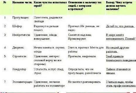 Никакой горчицы я не ел характеристика героев