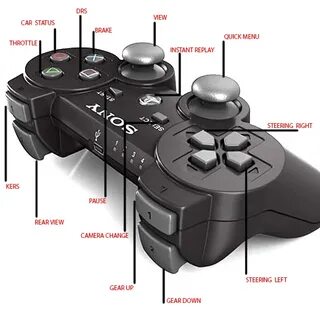 Setup controller