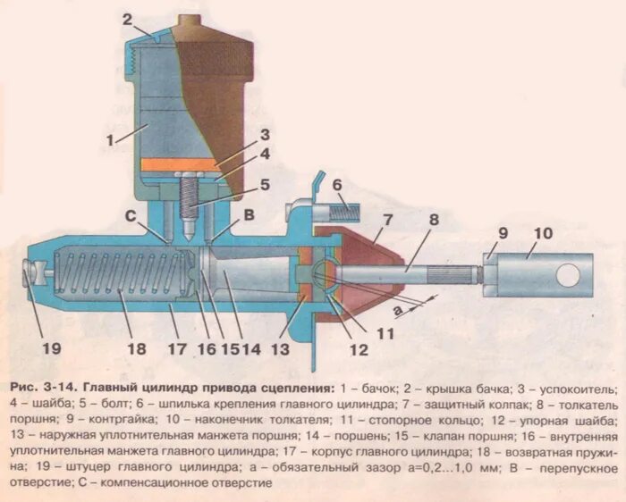 Как работает главный цилиндр сцепления. Цилиндр сцепления иж ода 2126. главный цилиндр сцепления москвич 2140 схема. иж 2126 сцепление главный цилиндр сцепления. главный цилиндр сцепления газель 3302 схема.