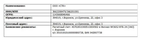 Реквизиты лесничеств