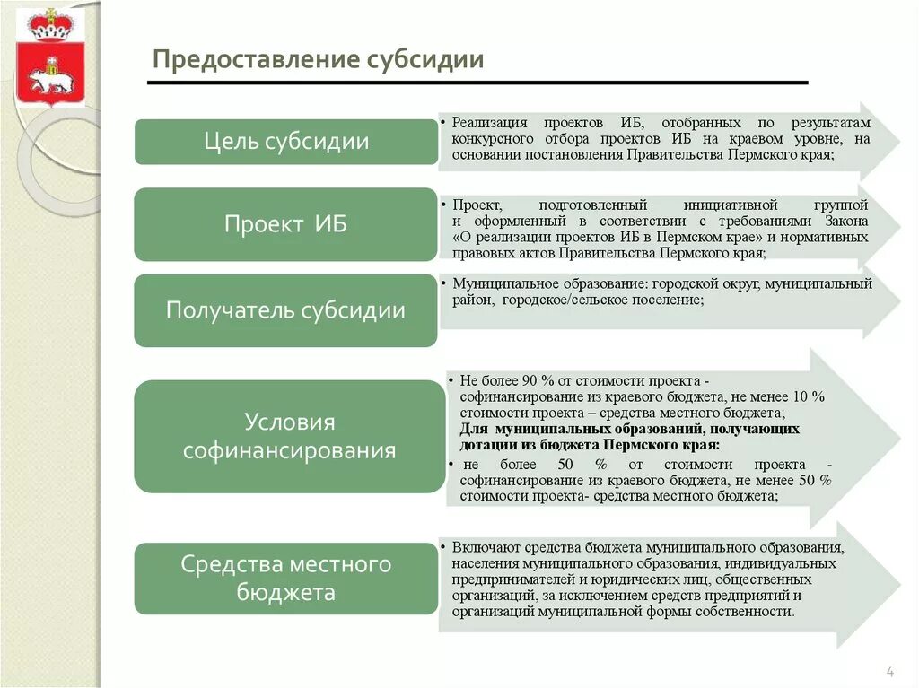 Субсидия предоставляется в целях