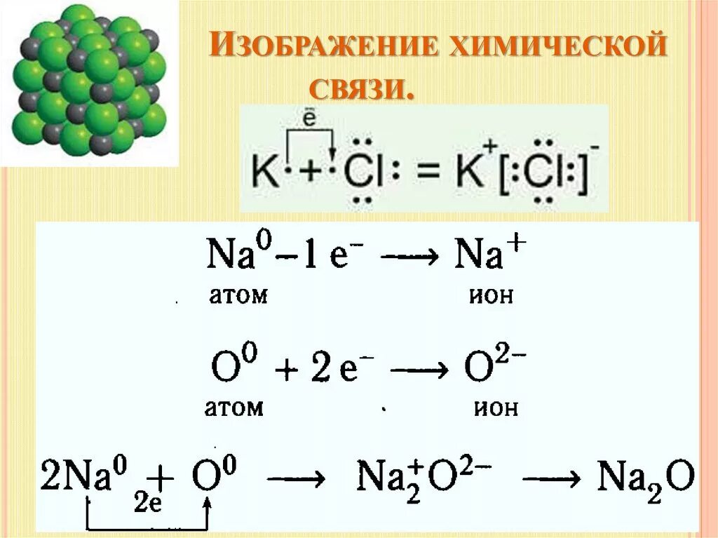 Ионная связь химия 8 класс схема. Схема образования ионной связи na2o. Схема химической связи. Схема ионной химической связи. Тема типы химической связи