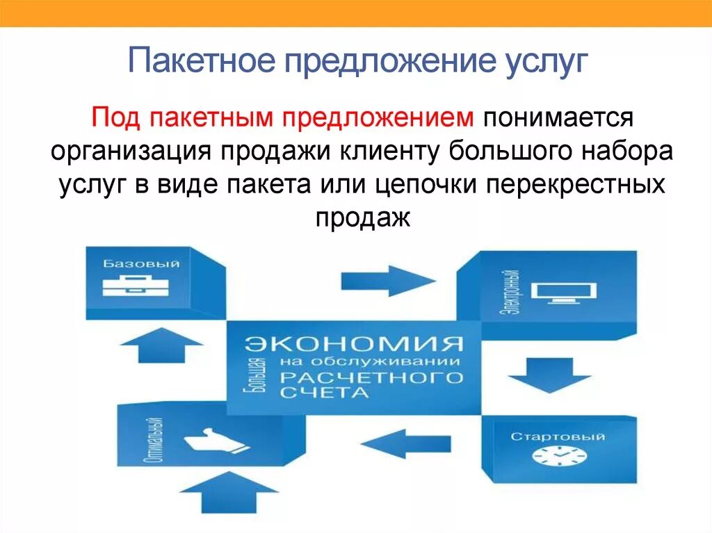 Организация продаж в банках. Пакетное предложение услуг. Пакетное предложение банковских услуг. Пакетный метод продаж это. Пакетные предложения примеры.