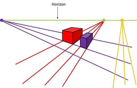 Perspectives 1