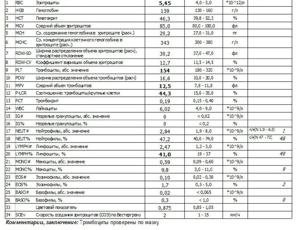 Общий анализ крови hgb. Нормальные показатели анализа крови эритроциты. Показатель гемоглобина в крови норма. Повышен гемоглобин гематокрит и эритроциты. Анализ гемоглобина в крови норма у женщин по возрасту таблица.