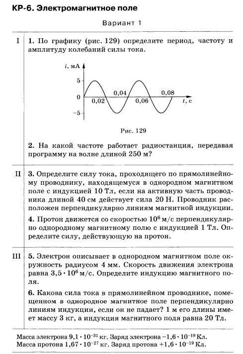 Как определить частоту по графику