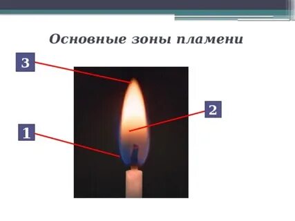 Почему в безветрие пламя свечи устанавливается вертикально