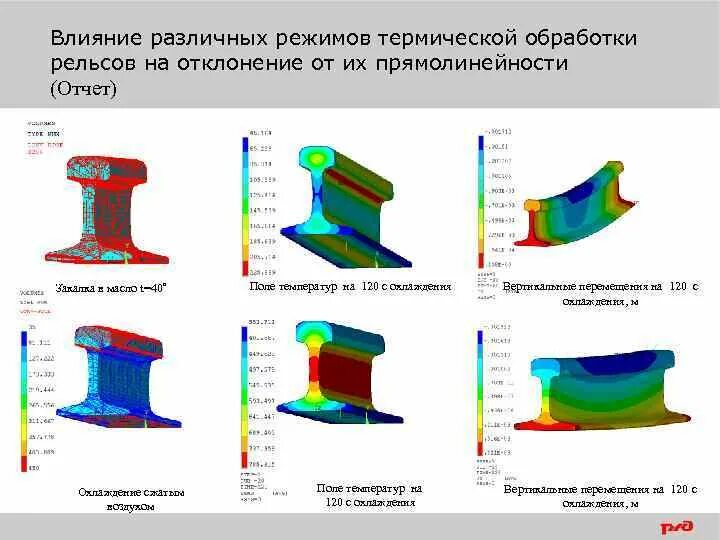 Обработка рельсов. Термическая обработка рельсов. переработка рельс технологии. отчет по термообработке. термическая обработка рельсов паленовым.