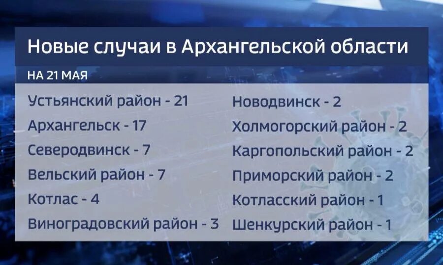 Коронавирус в Архангельской области по районам. Коронавирус в Архангельской области на сегодня по районам. Коронавирус в Архангельской области ситуация на сегодня. Коронавирус в Архангельске на сегодняшний день.