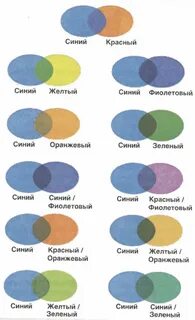 Как из зеленого сделать коричневый