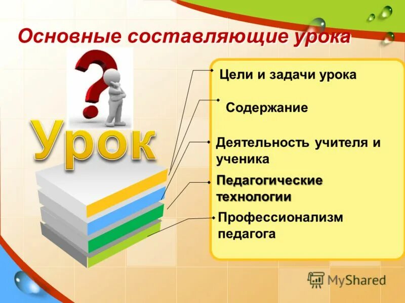 Презентации уроков истории фгос. Современный урок презентация. современный урок в условиях реализации фгос. современный урок по фгос. формула современного урока.