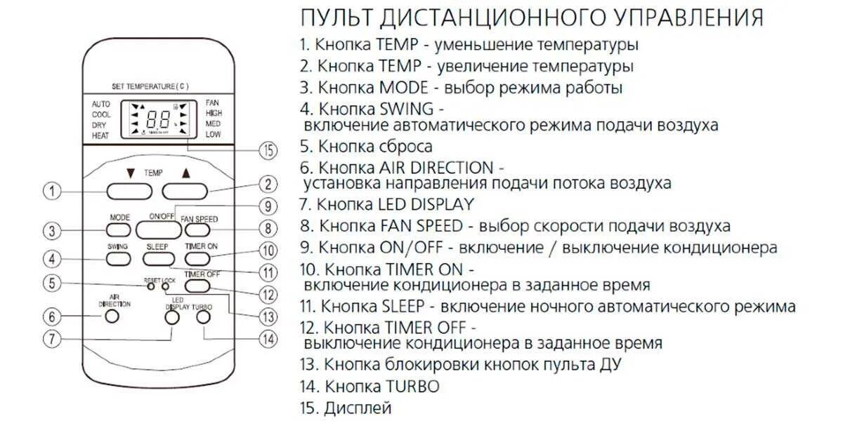 Как переводится dry. Пульт для кондиционера Dantex r51m/e. Пульт сплит системы обозначения кнопок балу. Пульт General climate r51m/eинструкция. Пульт сплит системы обозначения Speed.