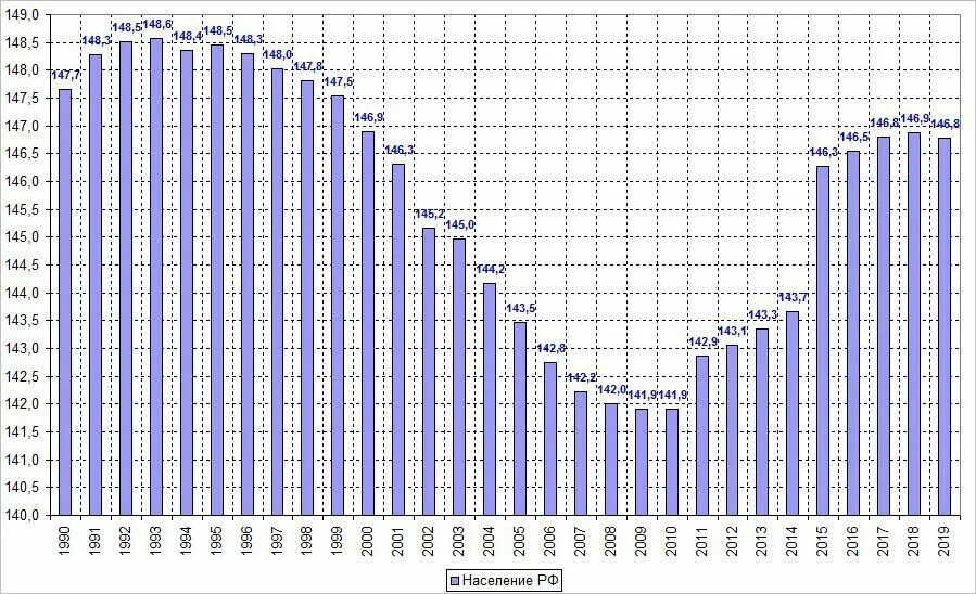 Россия сколько человек умерло в 2023 году