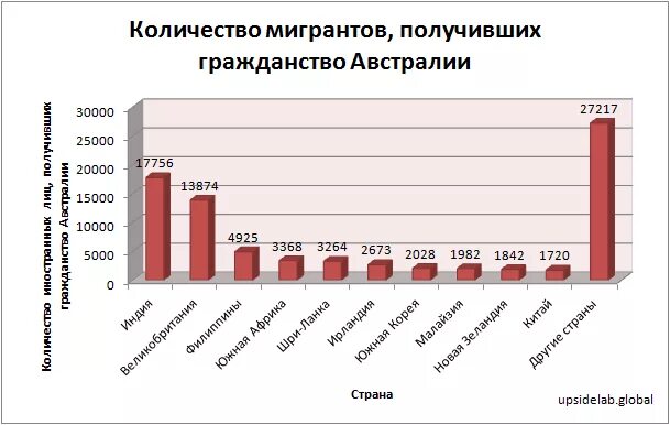 Репатриация в австралию. Миграция в австралии. Австралия переезд из россии. Австралия эмиграция из россии. Австралия переезд из россии.