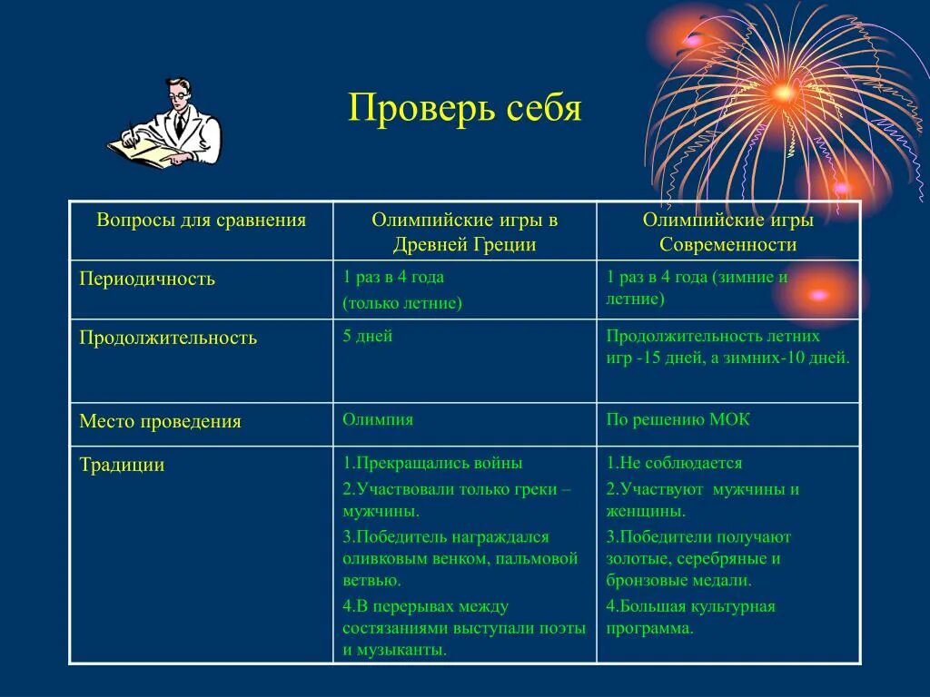 Периодичность проведения Олимпийских игр в древней Греции. Олимпийские игры сравнение в древности и в современности. Периодичность проведения современных Олимпийских игр. Олимпийские игры в древности таблица. Сходства и различия олимпийских игр в древности