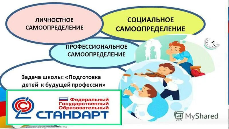 Личностное самоопределение это. Социального и профессионального самоопределения. Личностное самоопределение. Профессиональное самоопределение старшеклассников. Профессиональное и личностное самоопределение.