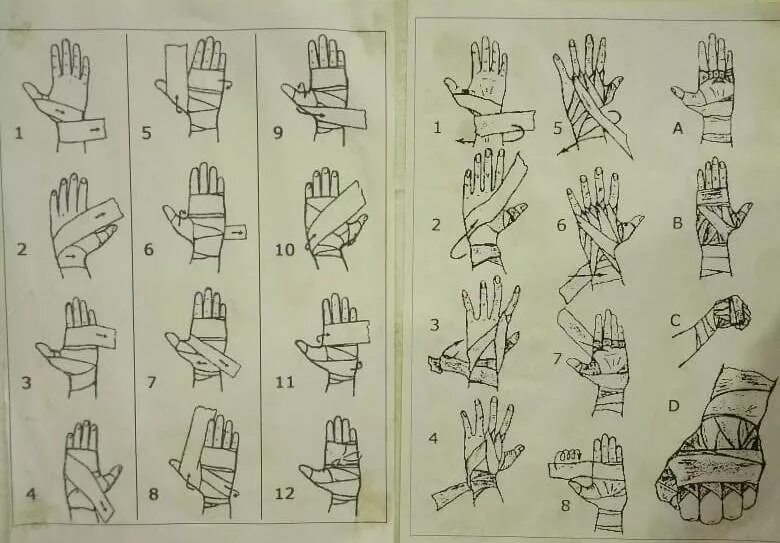 Схема бинтования руки боксерскими бинтами. Правильно мотать боксерские бинты. Бинтовка боксерских бинтов 2.5 метра. Как наматывать боксерские бинты на руку 3м. Как перевязать кисть