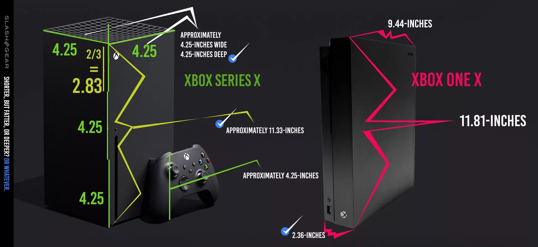 Xbox 360 габариты. Xbox Series x габариты. Xbox Series s Размеры. Габариты Икс бокс Сериес х. Series x series x разница