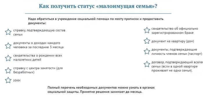 Как подавать заявление на малоимущую семью