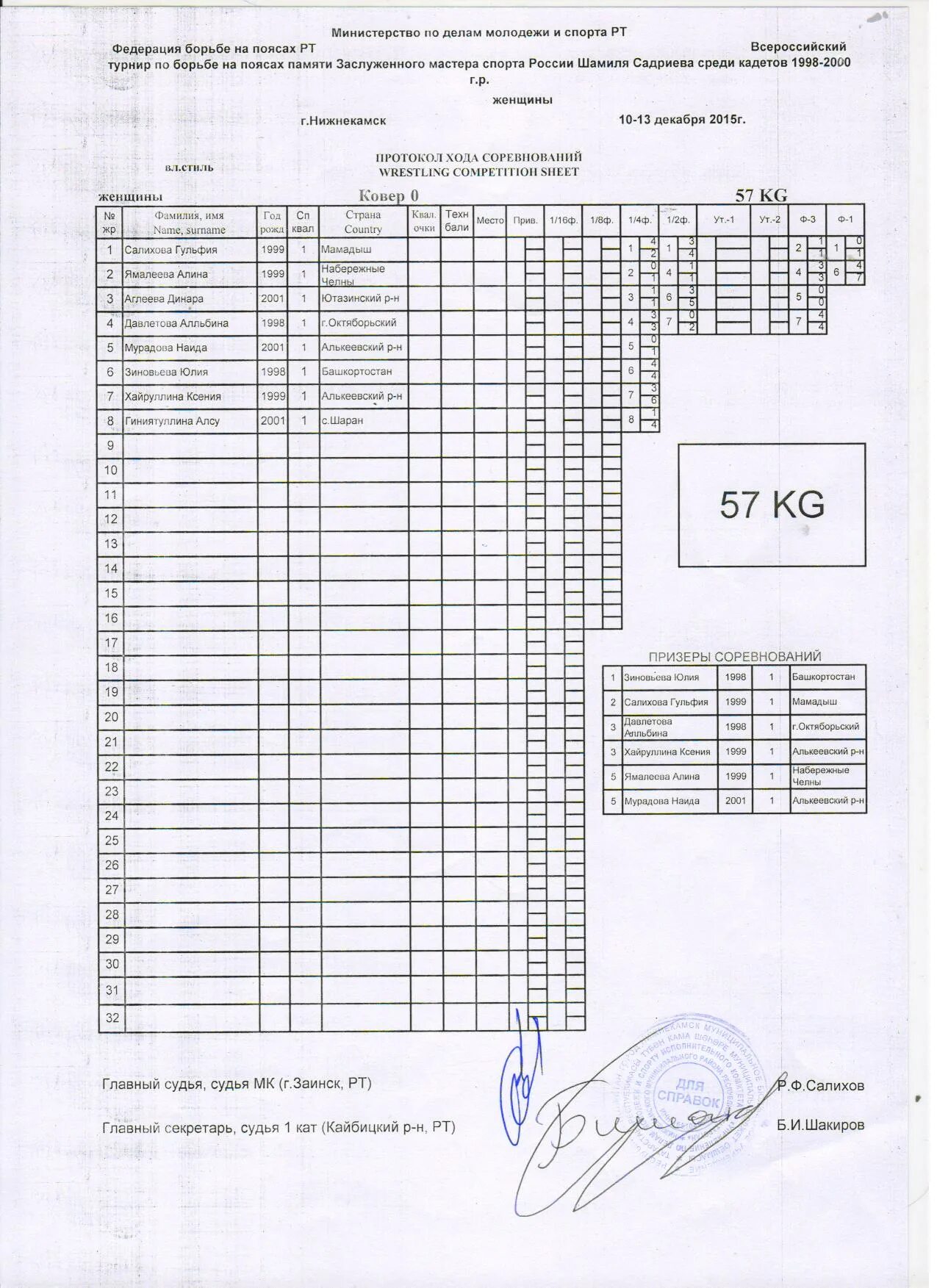 Протокол хода соревнований по вольной борьбе. Протокол соревнований по борьбе. Протокол по вольной борьбе образец. Протокол соревнований по борьбе. Протоколы вольная борьба.