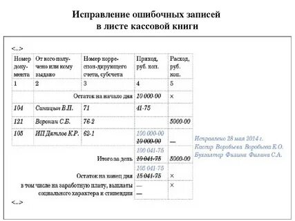 Запись ошибочна как правильно