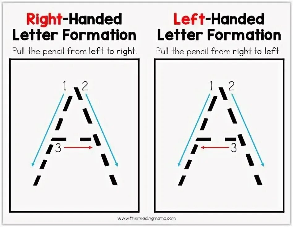 Left hand side in assignment. Writing left hand. left-handed low wave. left handed or right handed reading answers.