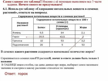 Какой из представленных ниже факторов
