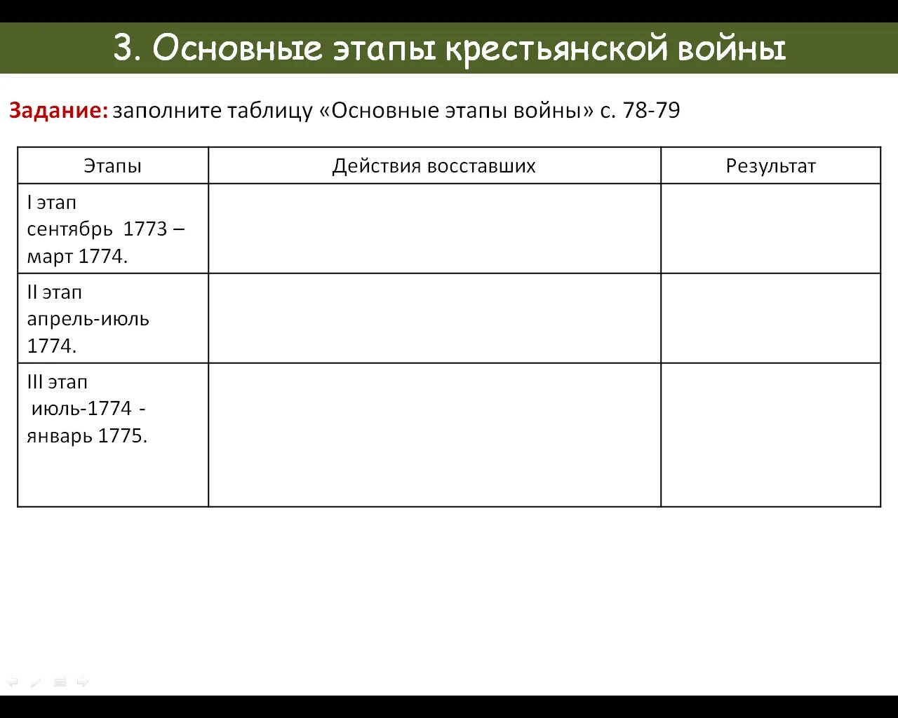 Основные этапы восстания даты события. Этапы Восстания Пугачева таблица 8 класс история России. Восстание под предводительством Пугачева этапы Восстания таблица. 3 Этапа Восстания Пугачева таблица. Этапы Восстания пугачёва таблица.