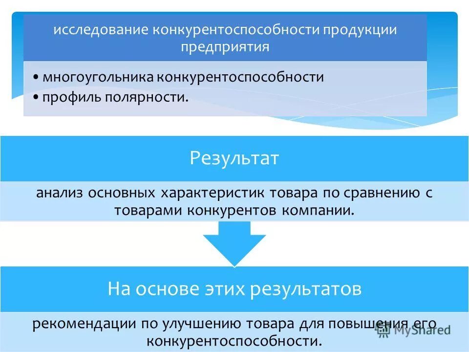 В результате рекомендуемых. В результате рекомендуемых