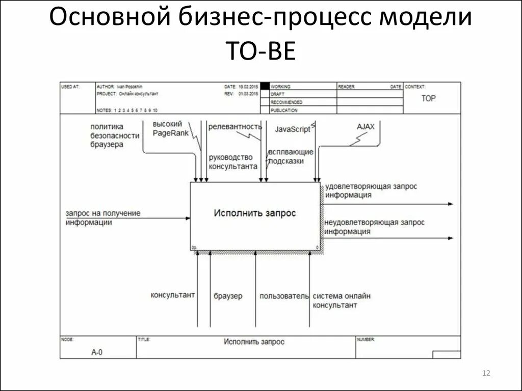 Основные модели бизнес процессов. Схема бизнес процесса пекарни кондитерской. Моделирование бизнес-процессов. Бизнес модель пекарни. Модель бизнес процесса.