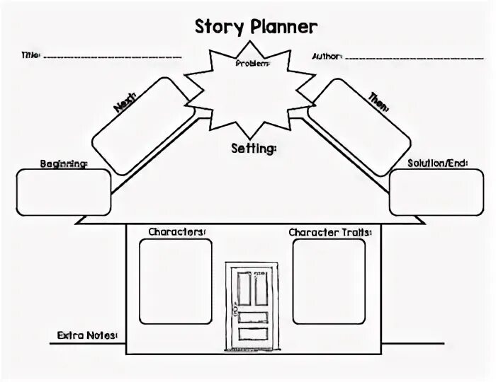 Plan history